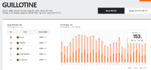 서든어택 병영수첩 길로틴